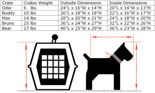 what size crate what size crate for my pet for air travel what size crate what size crate for my pet for air travel