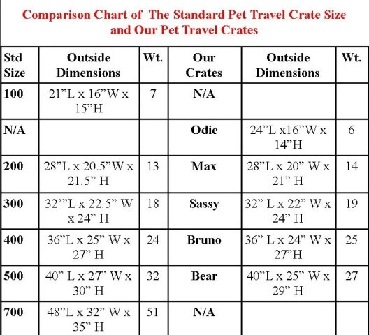 comparison-pet-crates1-1-.jpg