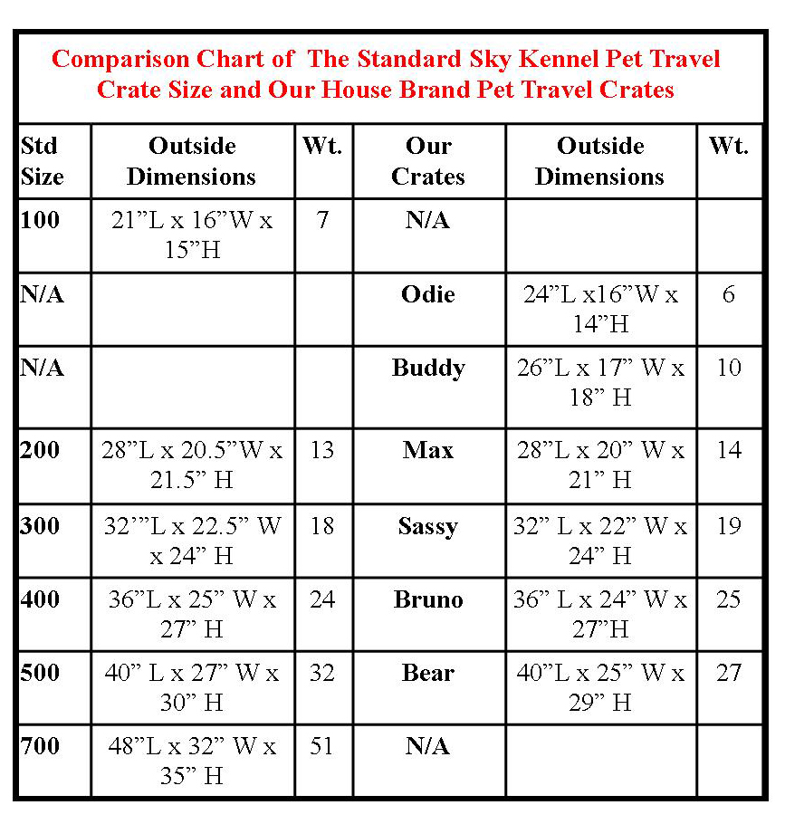 Crate Size Chart For Dogs